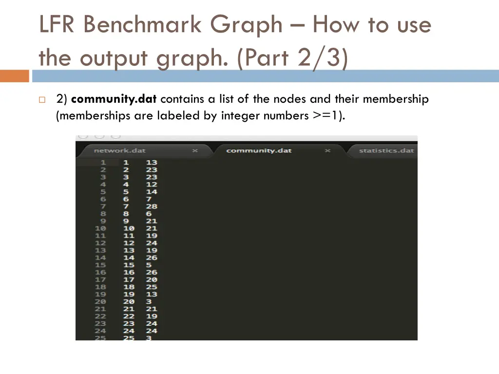 lfr benchmark graph how to use the output graph 1