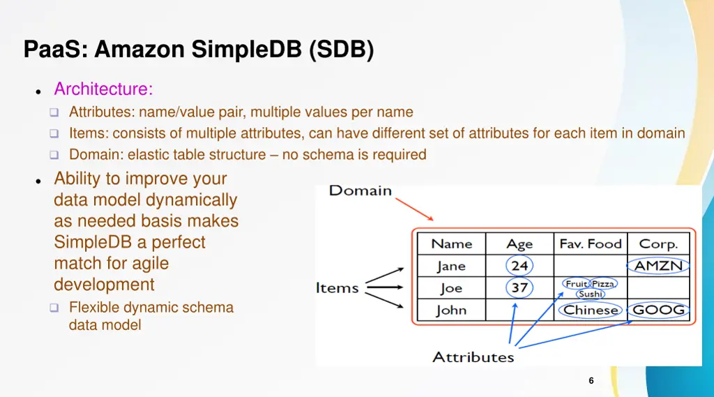 paas amazon simpledb sdb 3