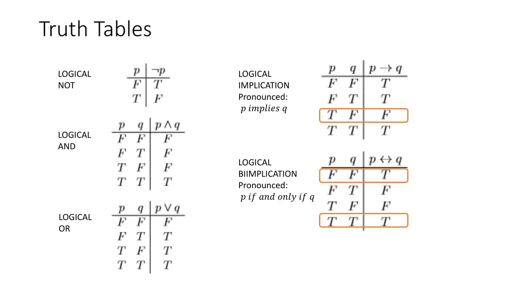 truth tables