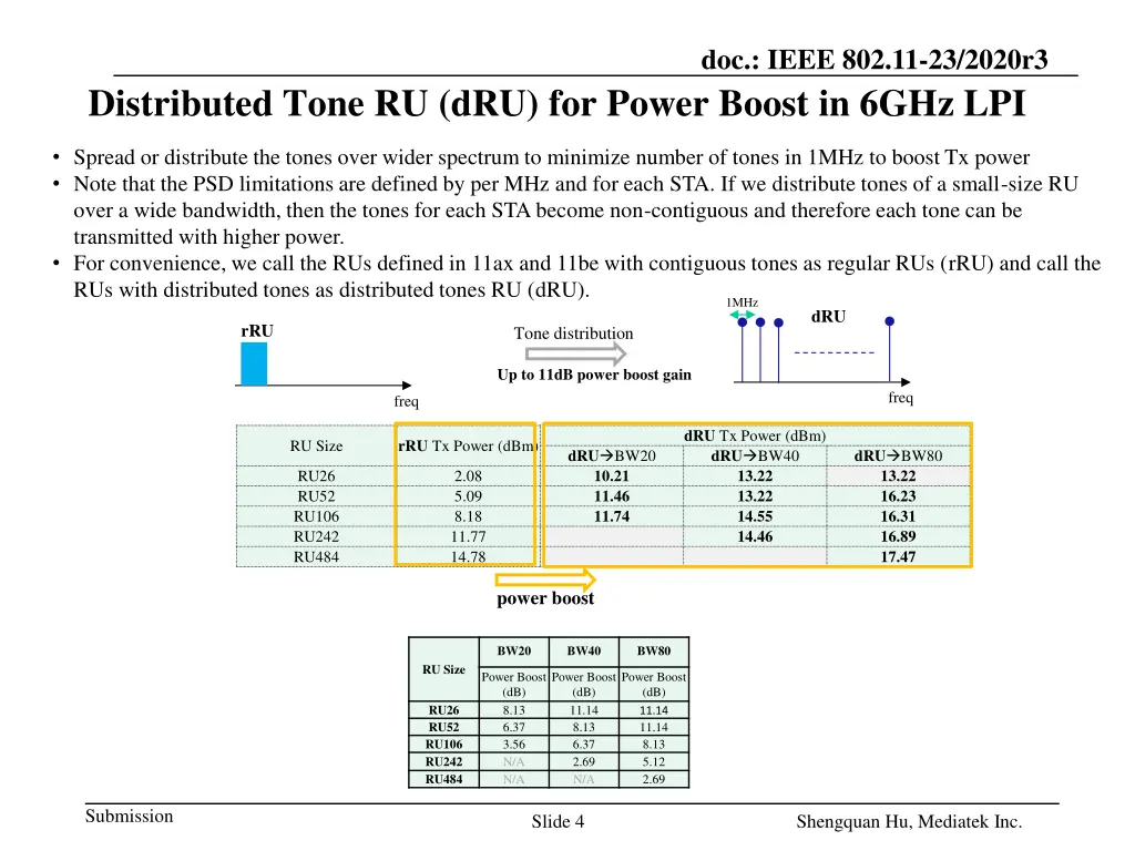 doc ieee 802 11 23 2020r3 1