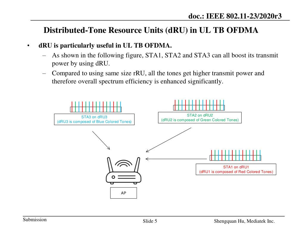 doc ieee 802 11 23 2020r3 2
