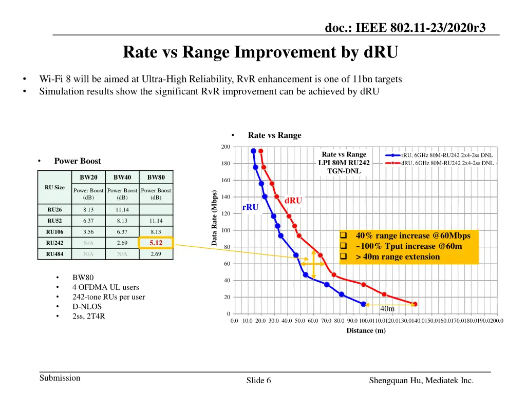 doc ieee 802 11 23 2020r3 3