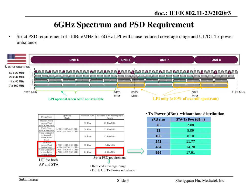 doc ieee 802 11 23 2020r3