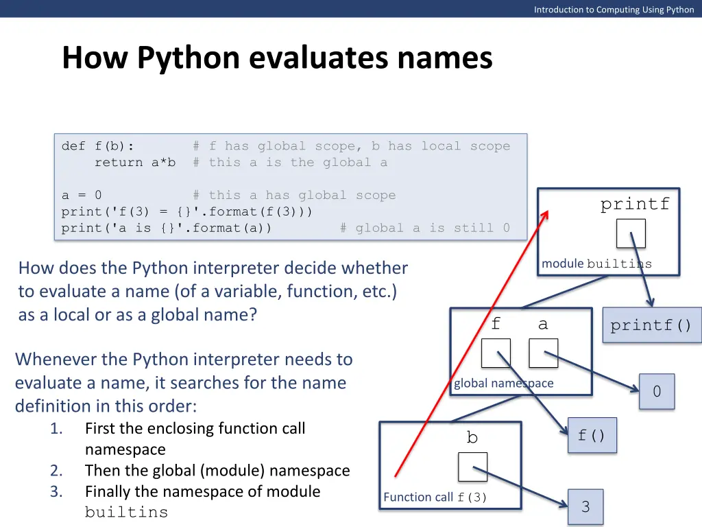 introduction to computing using python 10