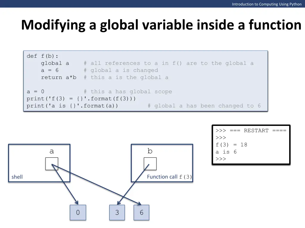 introduction to computing using python 11