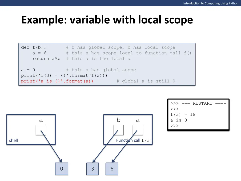 introduction to computing using python 8