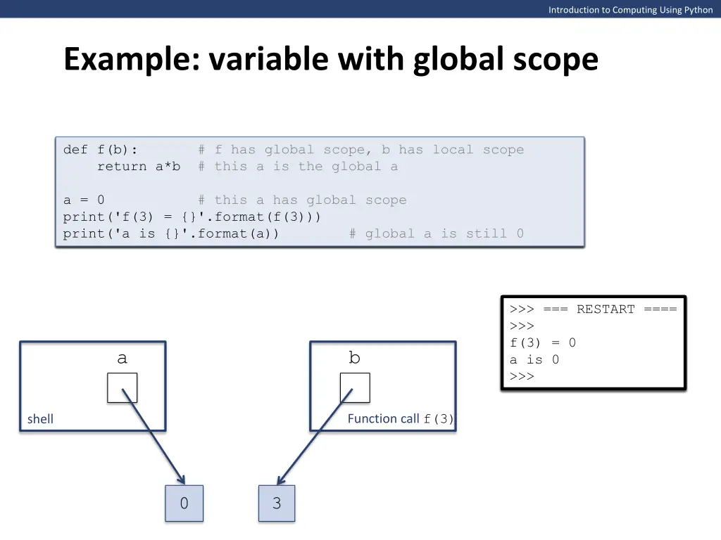 introduction to computing using python 9