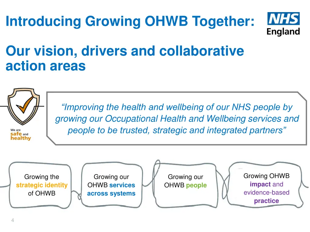 introducing growing ohwb together