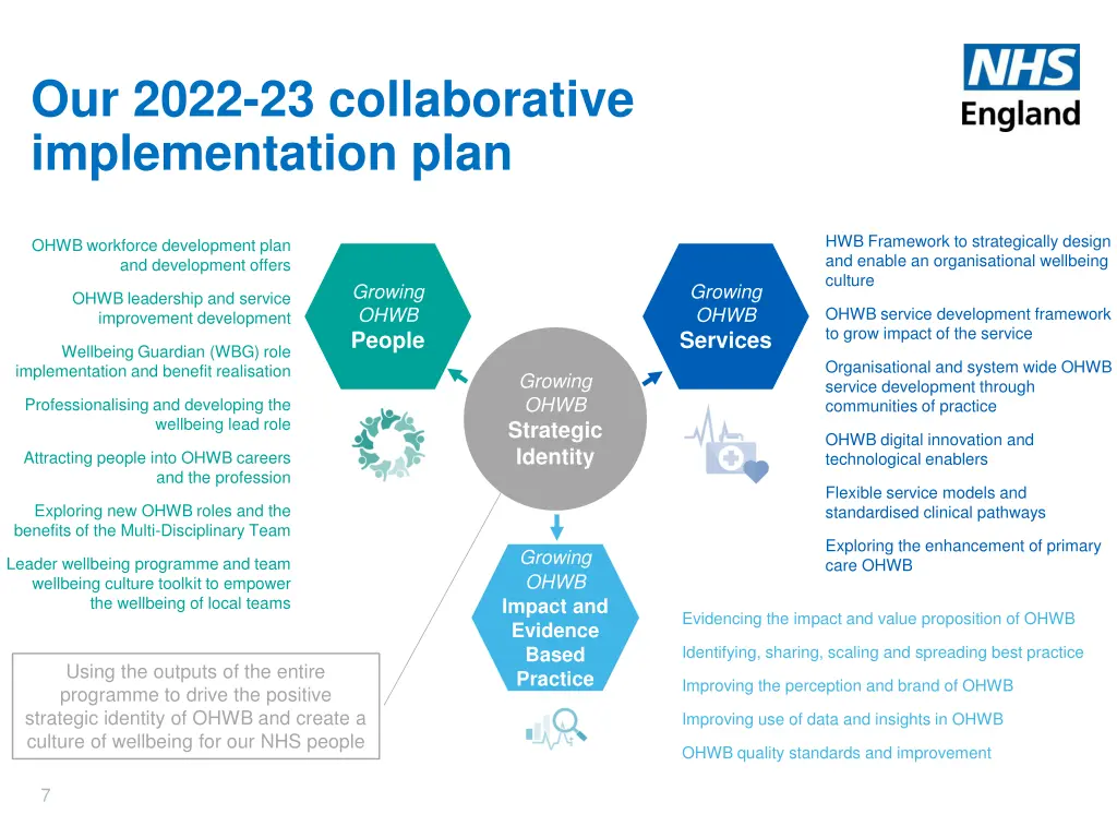 our 2022 23 collaborative implementation plan
