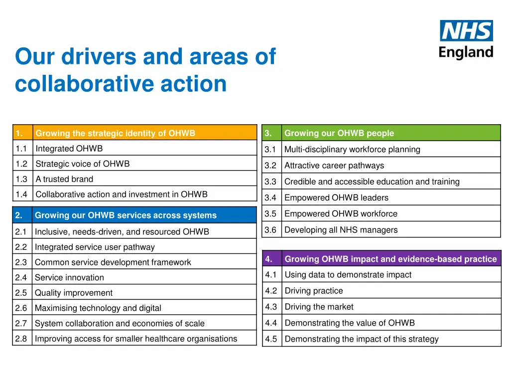 our drivers and areas of collaborative action