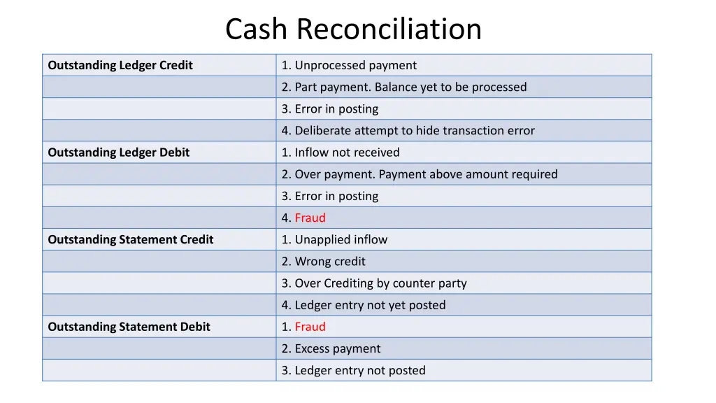 cash reconciliation 1