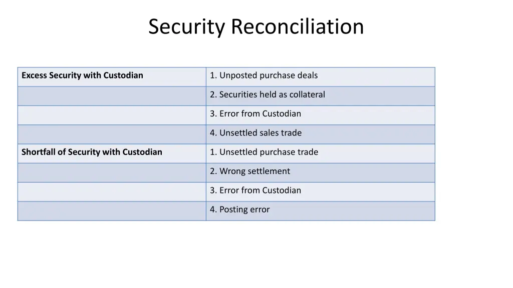 security reconciliation 1
