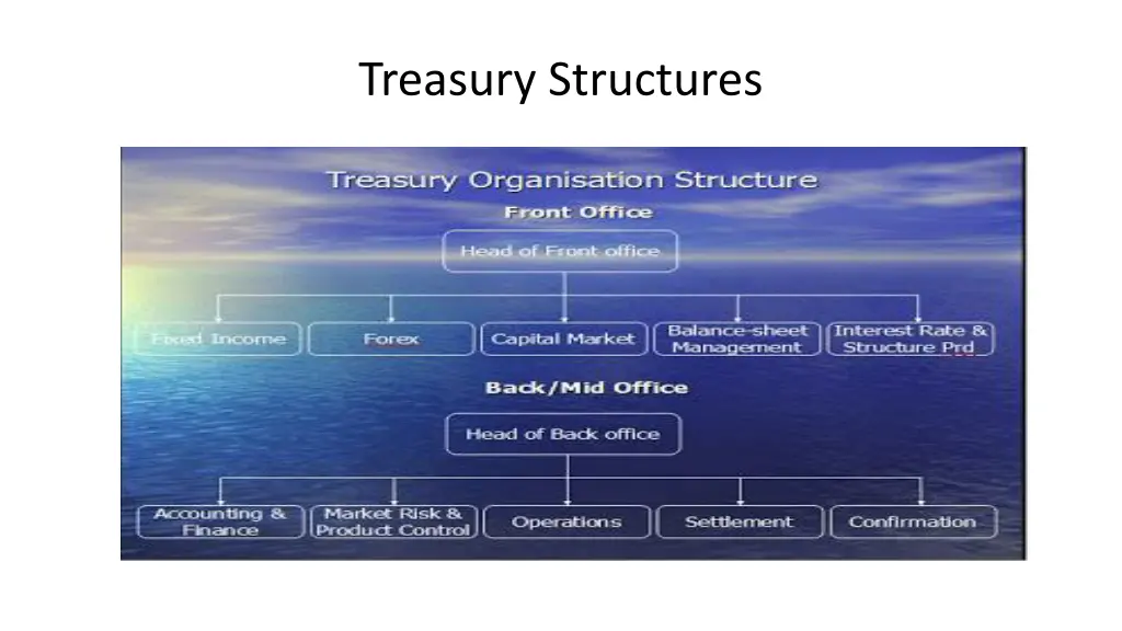 treasury structures