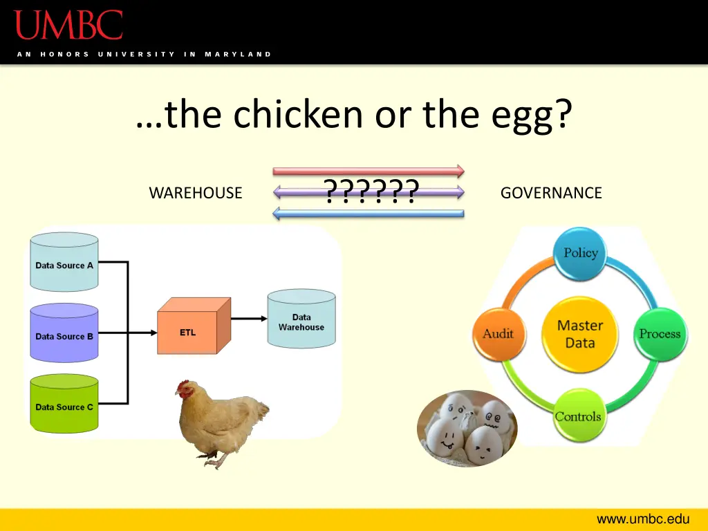 the chicken or the egg