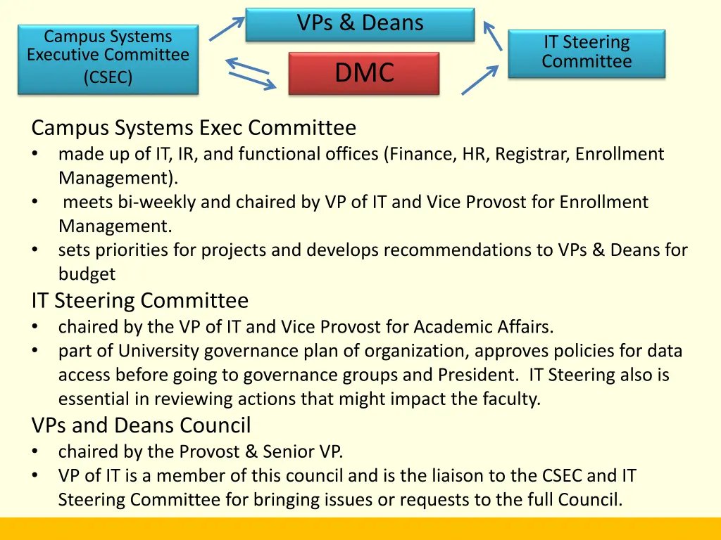 vps deans 1
