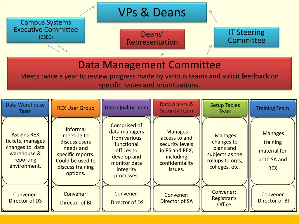 vps deans