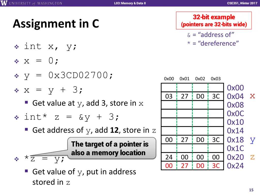 l01 intro combinational logic l03 memory data ii 14