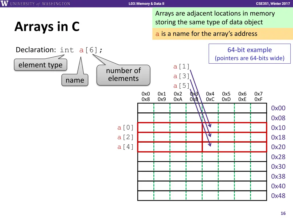 l01 intro combinational logic l03 memory data ii 15