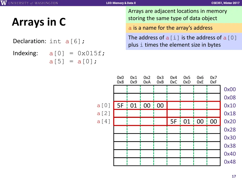 l01 intro combinational logic l03 memory data ii 16