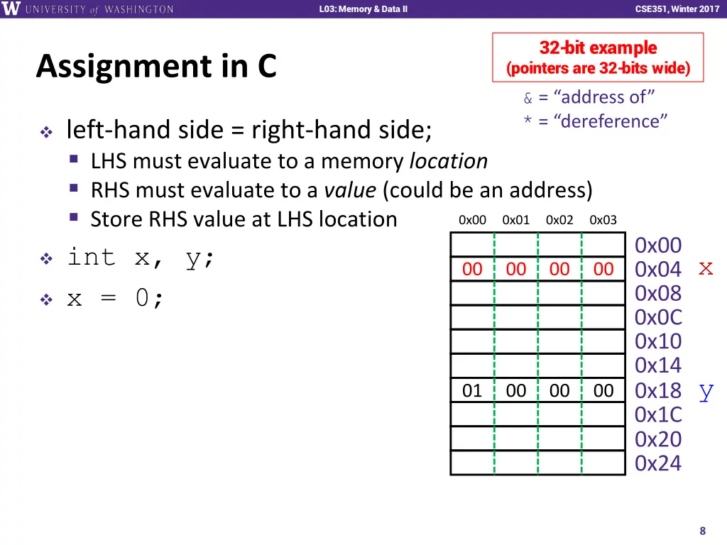 l01 intro combinational logic l03 memory data ii 7