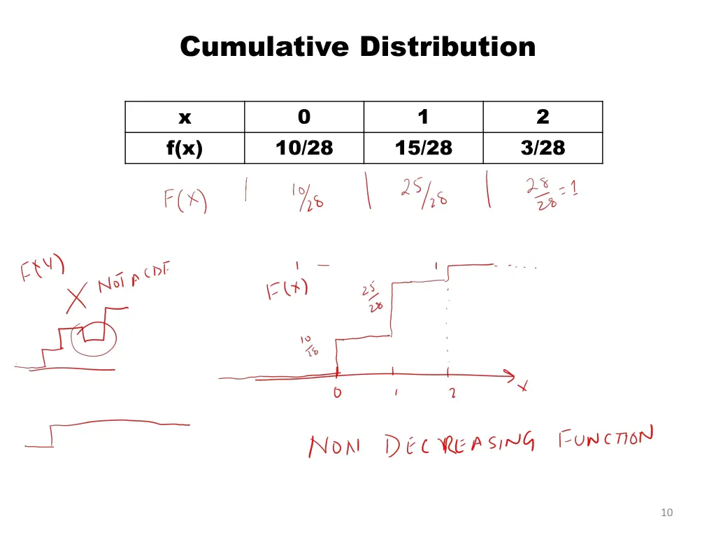 cumulative distribution 1