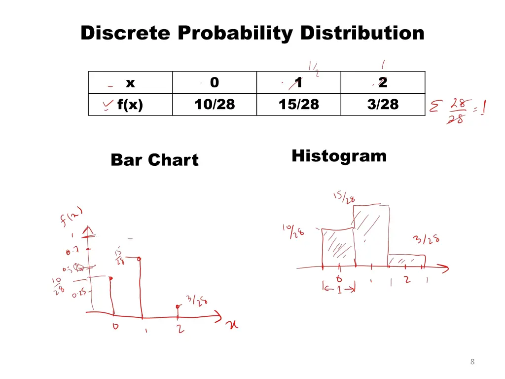 discrete probability distribution 1