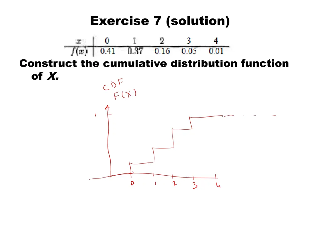 exercise 7 solution