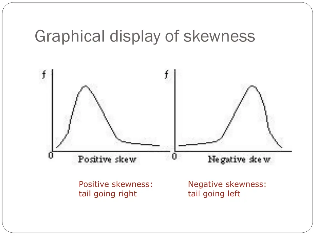 graphical display of skewness