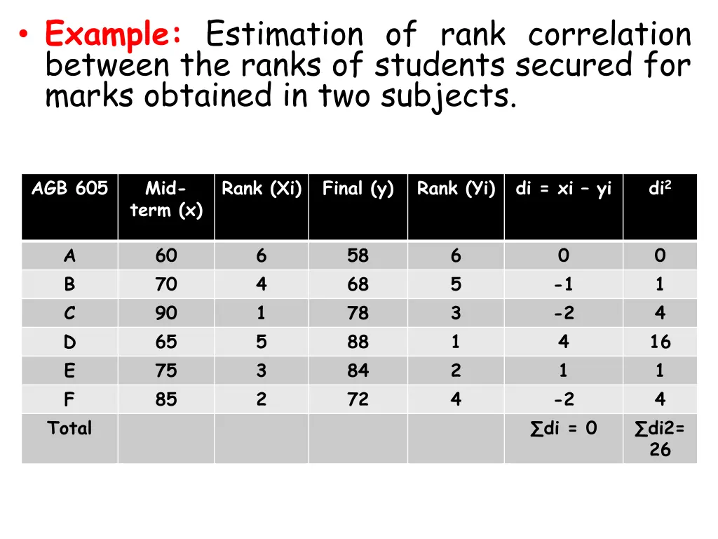example estimation of rank correlation between