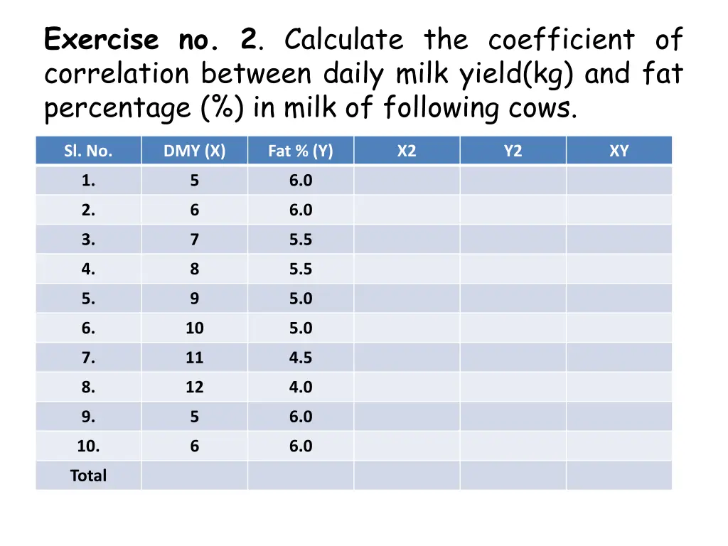 exercise no 2 calculate the coefficient