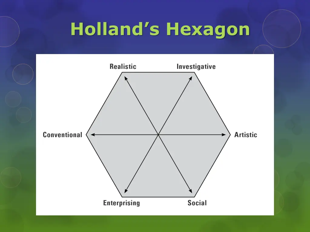 holland s hexagon