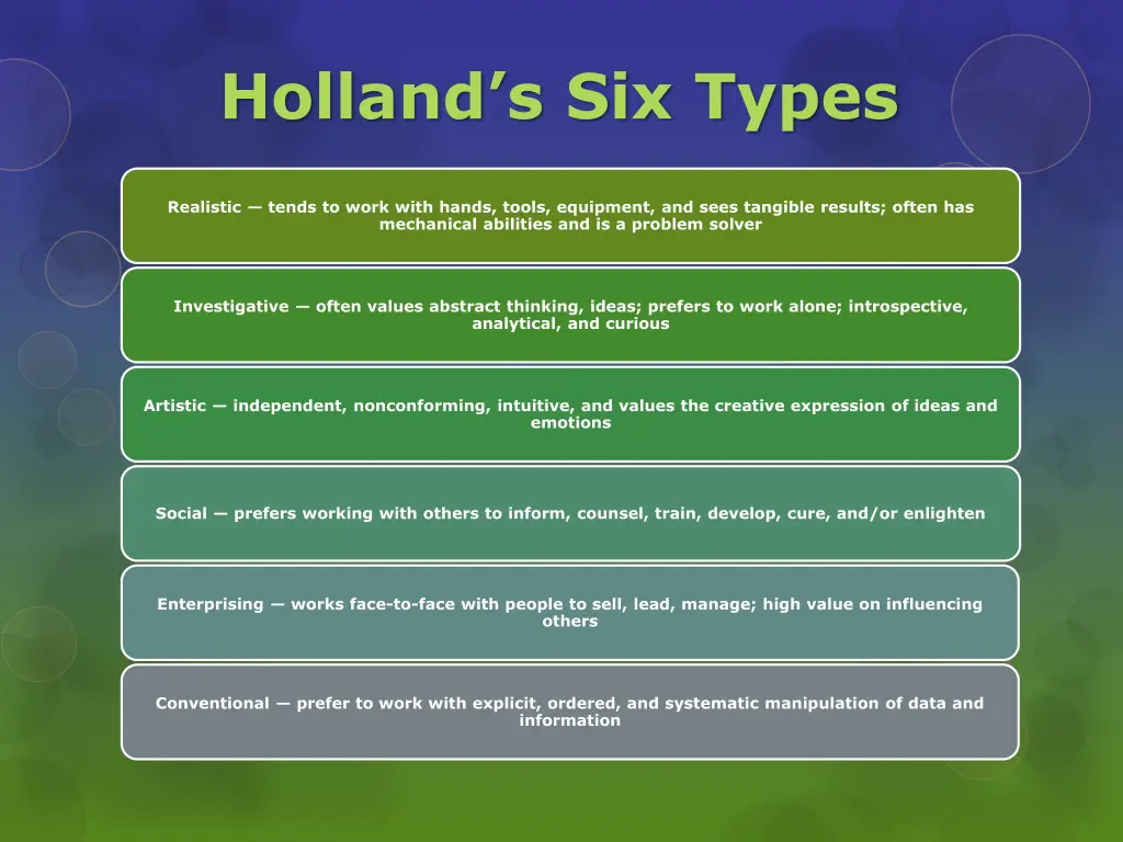 holland s six types