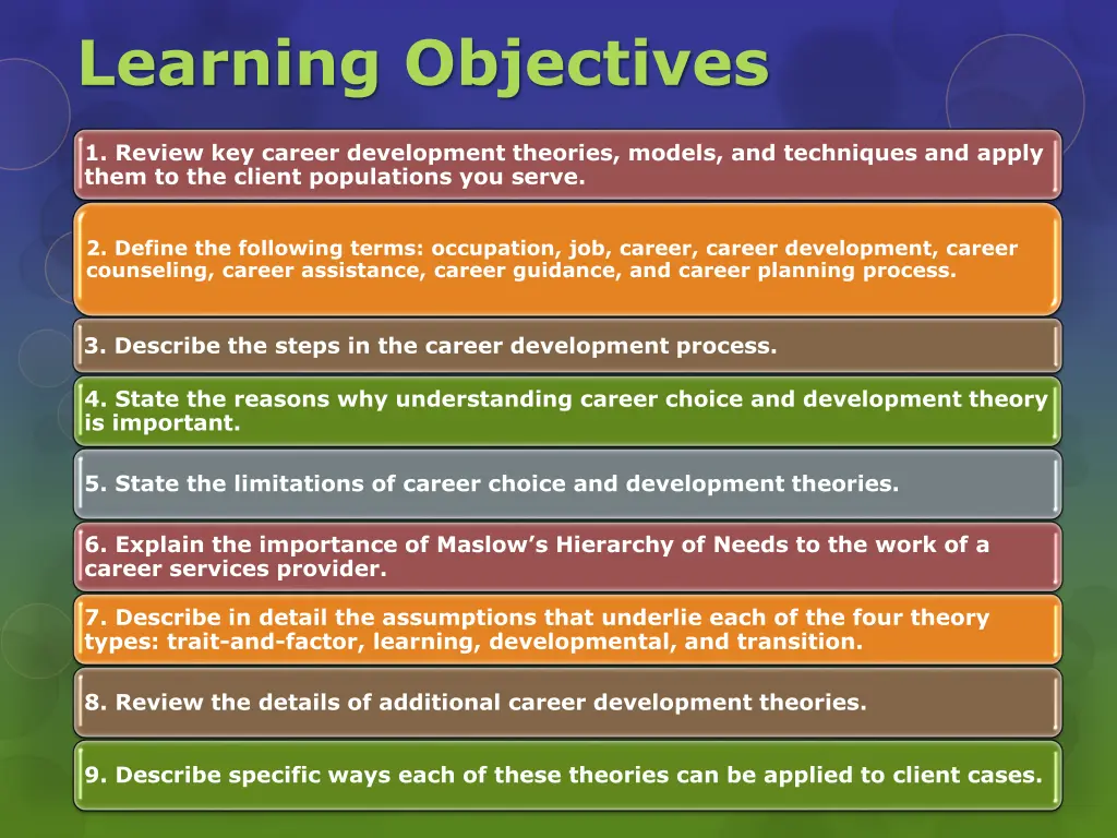 learning objectives