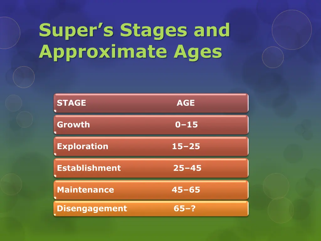 super s stages and approximate ages