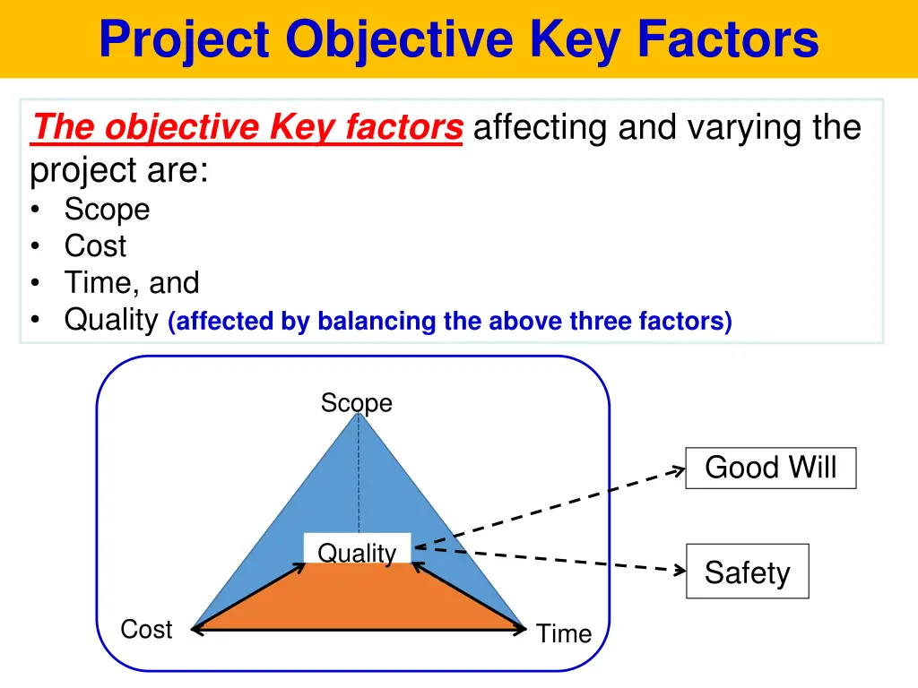 project objective key factors