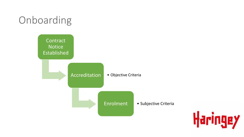 onboarding