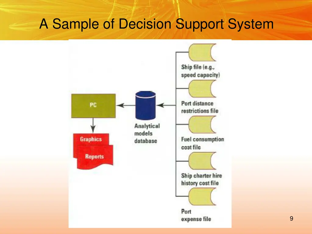a sample of decision support system