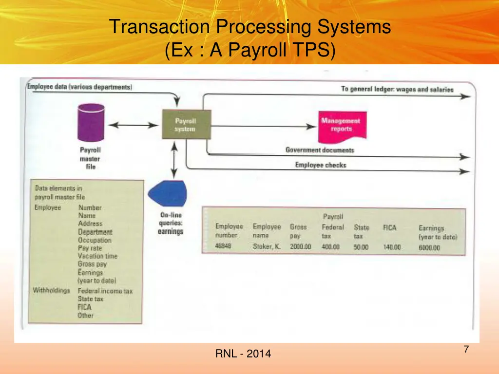 transaction processing systems ex a payroll tps
