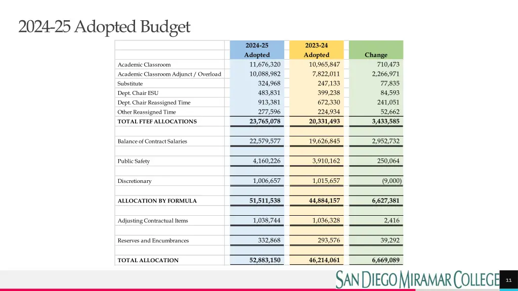 2024 25 adopted budget