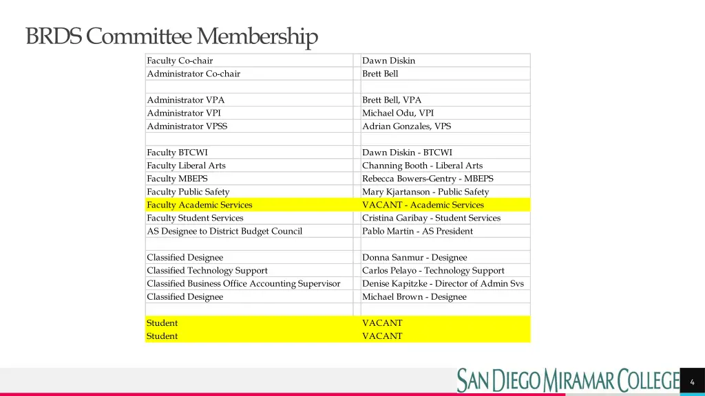 brds committee membership
