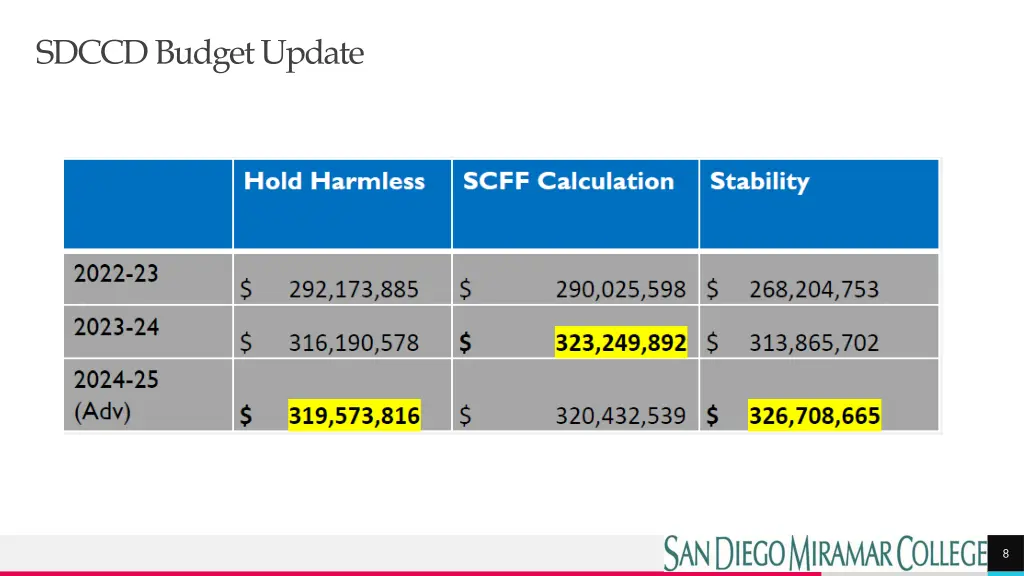 sdccd budget update 1