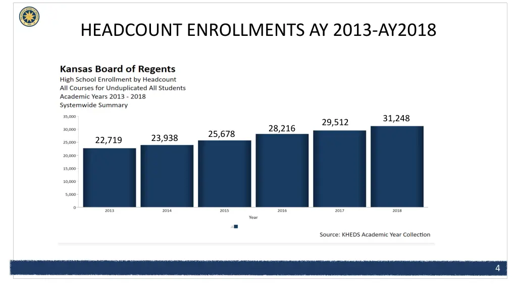 headcount enrollments ay 2013 ay2018