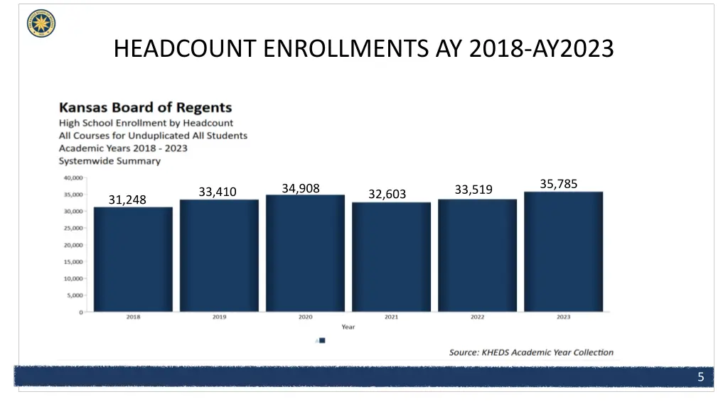 headcount enrollments ay 2018 ay2023