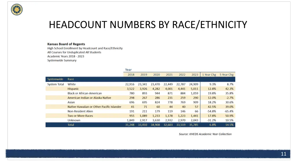 headcount numbers by race ethnicity