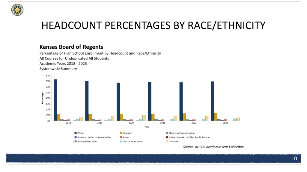 headcount percentages by race ethnicity