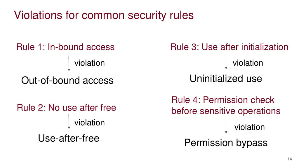violations for common security rules