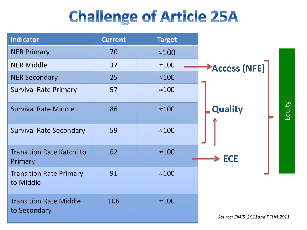 challenge of article 25a