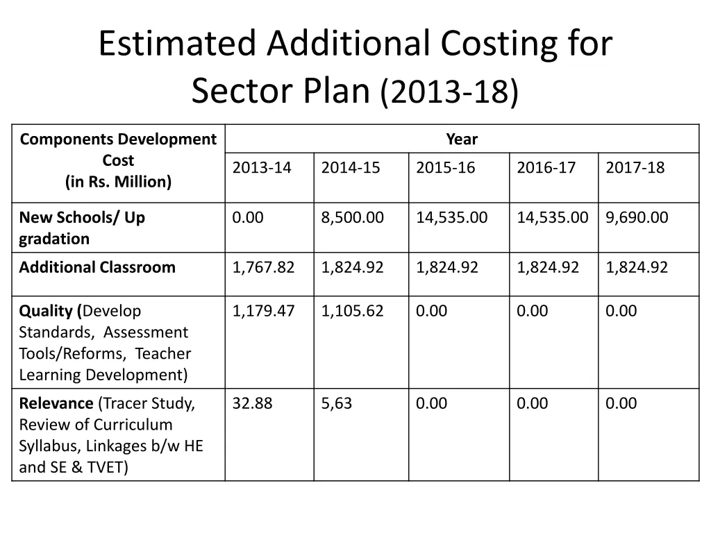 estimated additional costing for sector plan 2013 1