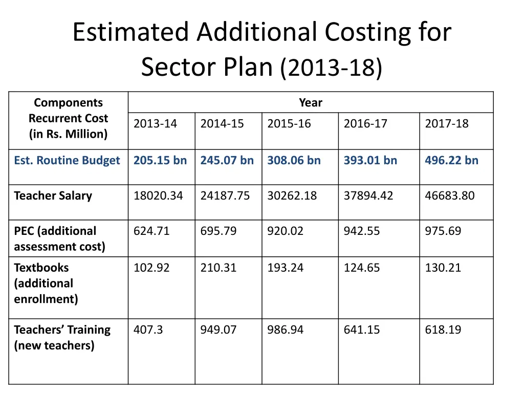 estimated additional costing for sector plan 2013