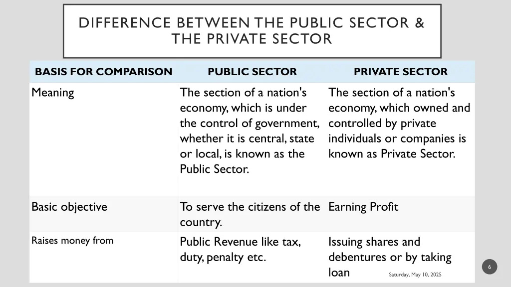 difference between the public sector the private